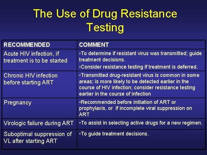 The Use of Drug Resistance Testing RECOMMENDED COMMENT Acute HIV infection, if treatment is The Use of Drug Resistance Testing RECOMMENDED COMMENT Acute HIV infection, if treatment is