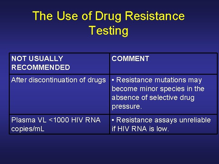 The Use of Drug Resistance Testing NOT USUALLY RECOMMENDED COMMENT After discontinuation of drugs The Use of Drug Resistance Testing NOT USUALLY RECOMMENDED COMMENT After discontinuation of drugs