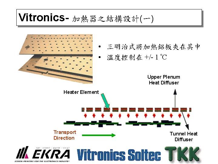Vitronics- 加熱器之結構設計(一) • 三明治式將加熱鋁板夾在其中 • 溫度控制在 +/- 1 ºC Upper Plenum Heat Diffuser Heater