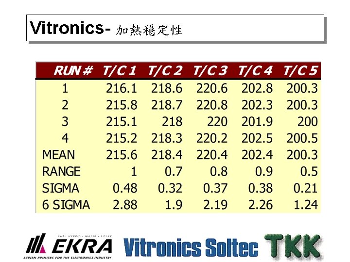 Vitronics- 加熱穩定性 