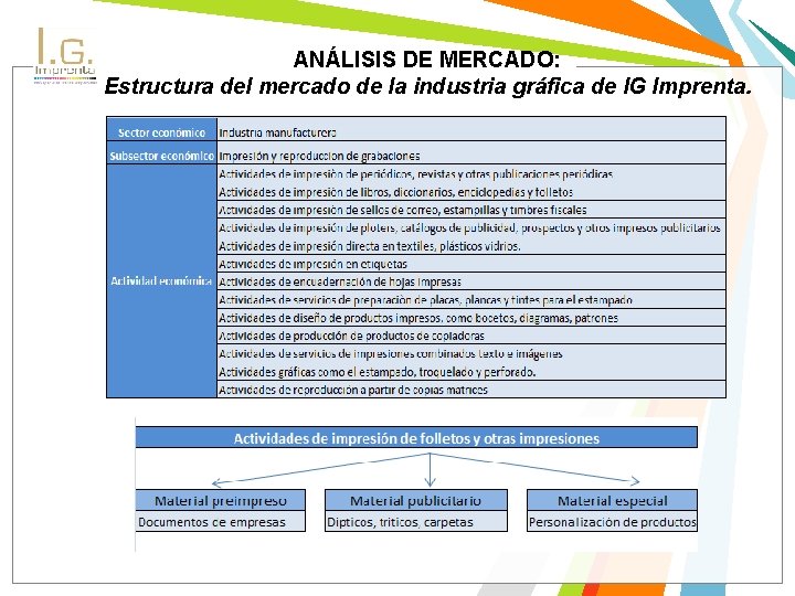 ANÁLISIS DE MERCADO: Estructura del mercado de la industria gráfica de IG Imprenta. 