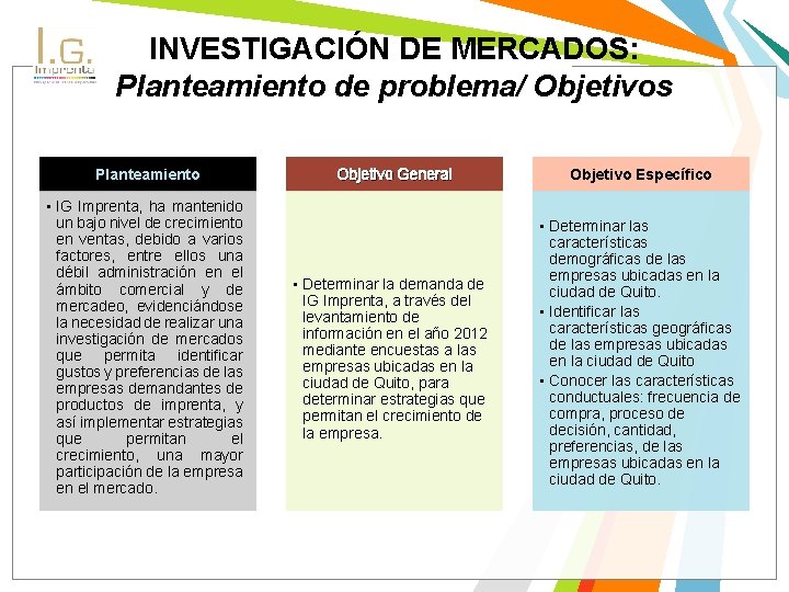 INVESTIGACIÓN DE MERCADOS: Planteamiento de problema/ Objetivos Planteamiento • IG Imprenta, ha mantenido un