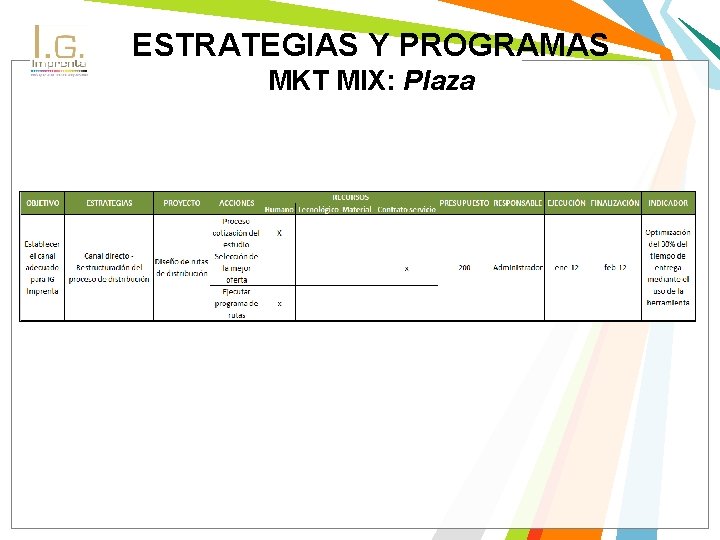 ESTRATEGIAS Y PROGRAMAS MKT MIX: Plaza 