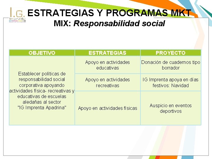 ESTRATEGIAS Y PROGRAMAS MKT MIX: Responsabilidad social OBJETIVO ESTRATEGIAS PROYECTO Apoyo en actividades educativas