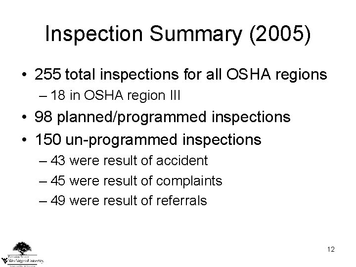 Inspection Summary (2005) • 255 total inspections for all OSHA regions – 18 in