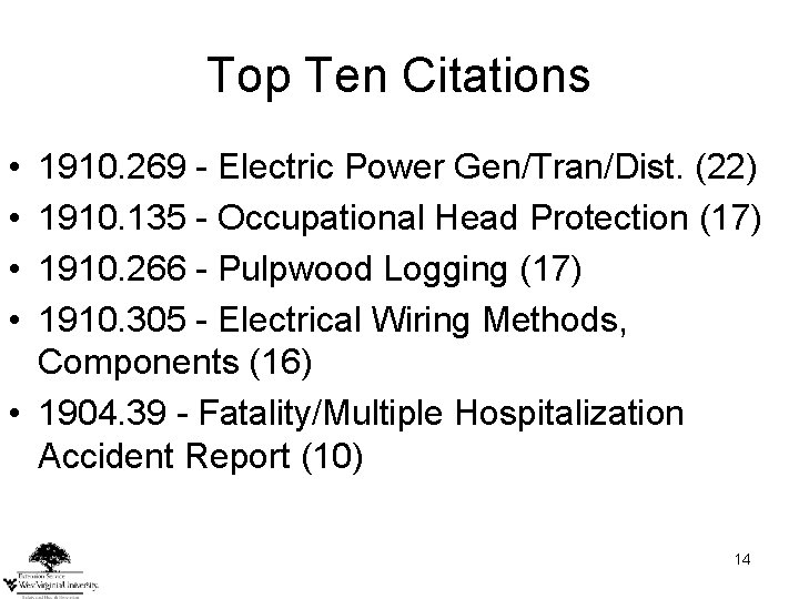 Top Ten Citations • • 1910. 269 - Electric Power Gen/Tran/Dist. (22) 1910. 135