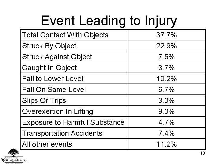 Event Leading to Injury Total Contact With Objects Struck By Object Struck Against Object