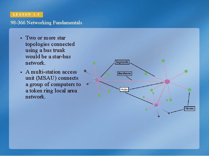 LESSON 1. 5 98 -366 Networking Fundamentals § Two or more star topologies connected