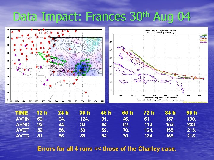 Data Impact: Frances 30 th Aug 04 TIME 12 h 24 h 36 h Data Impact: Frances 30 th Aug 04 TIME 12 h 24 h 36 h