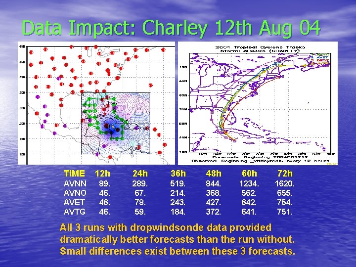 Data Impact: Charley 12 th Aug 04 TIME 12 h 24 h 36 h Data Impact: Charley 12 th Aug 04 TIME 12 h 24 h 36 h