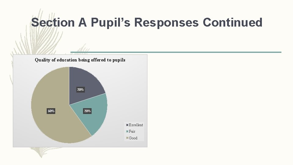 Section A Pupil’s Responses Continued Quality of education being offered to pupils 20% 60%