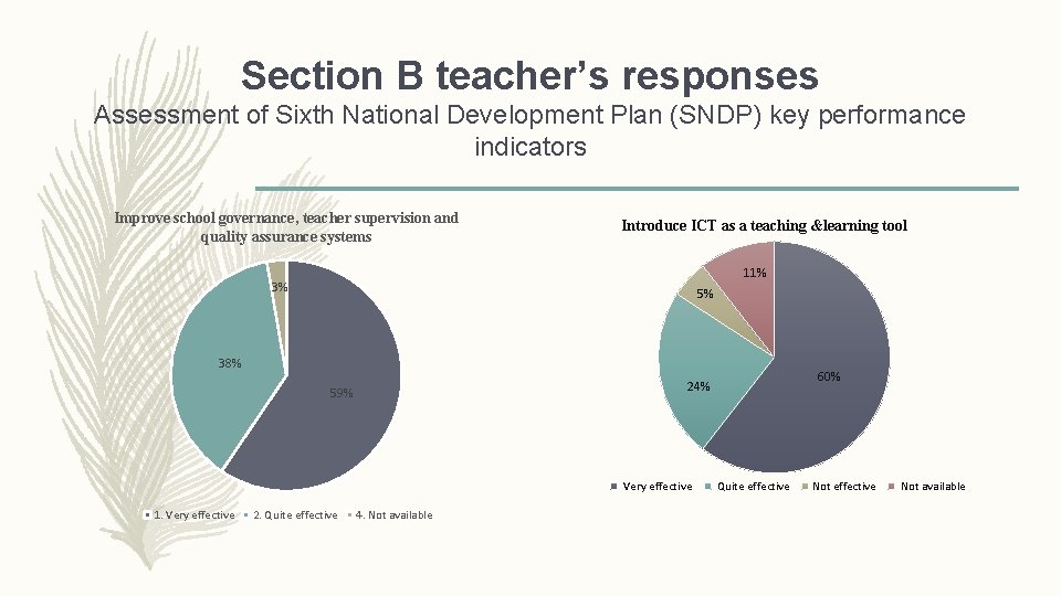 Section B teacher’s responses Assessment of Sixth National Development Plan (SNDP) key performance indicators