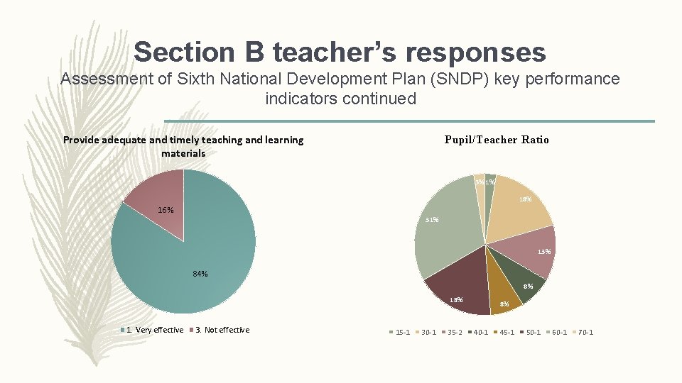 Section B teacher’s responses Assessment of Sixth National Development Plan (SNDP) key performance indicators