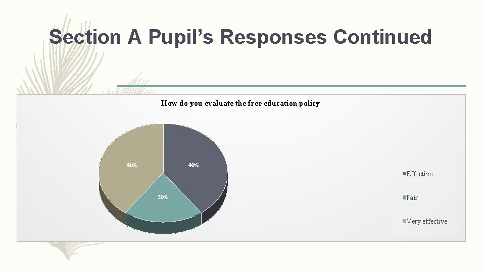 Section A Pupil’s Responses Continued How do you evaluate the free education policy 40%