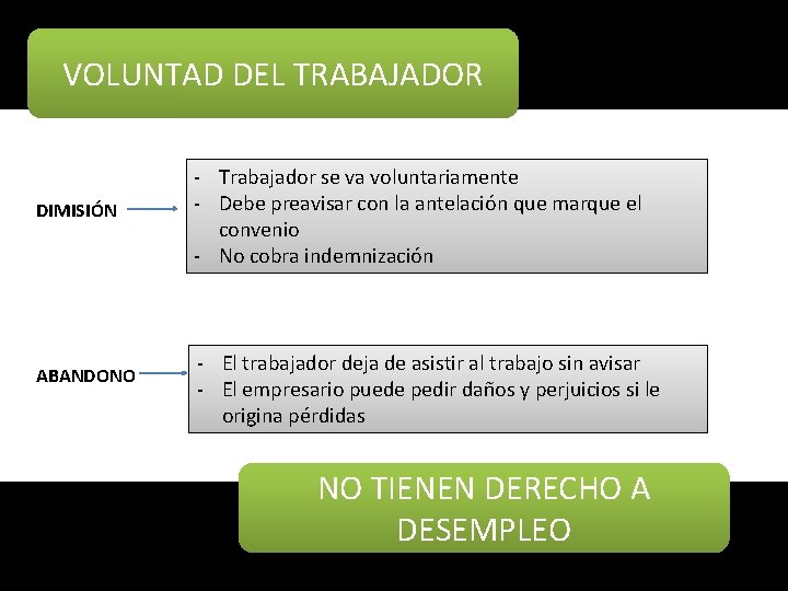 VOLUNTAD DEL TRABAJADOR DIMISIÓN ABANDONO - Trabajador se va voluntariamente - Debe preavisar con