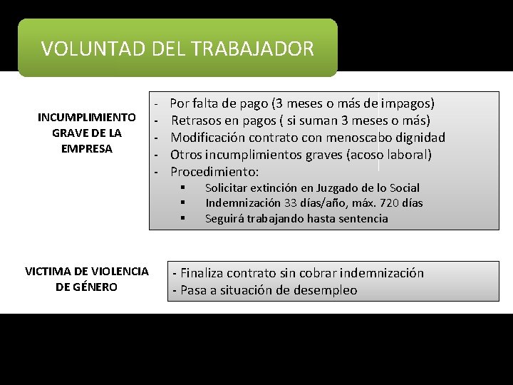 VOLUNTAD DEL TRABAJADOR INCUMPLIMIENTO GRAVE DE LA EMPRESA - Por falta de pago (3