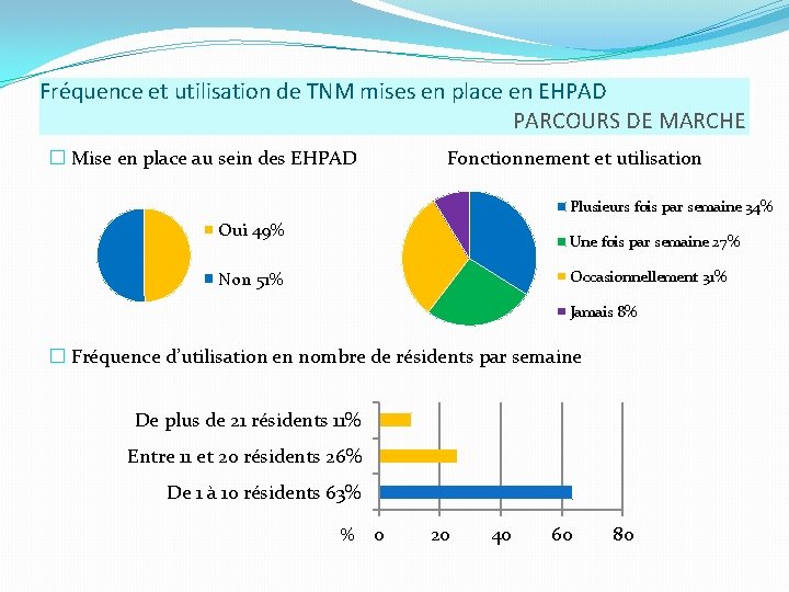 Fréquence et utilisation de TNM mises en place en EHPAD PARCOURS DE MARCHE �