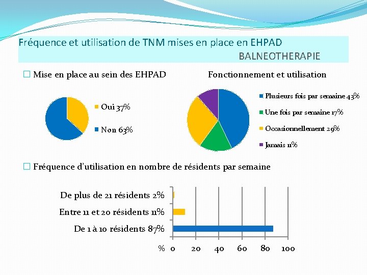 Fréquence et utilisation de TNM mises en place en EHPAD BALNEOTHERAPIE � Mise en