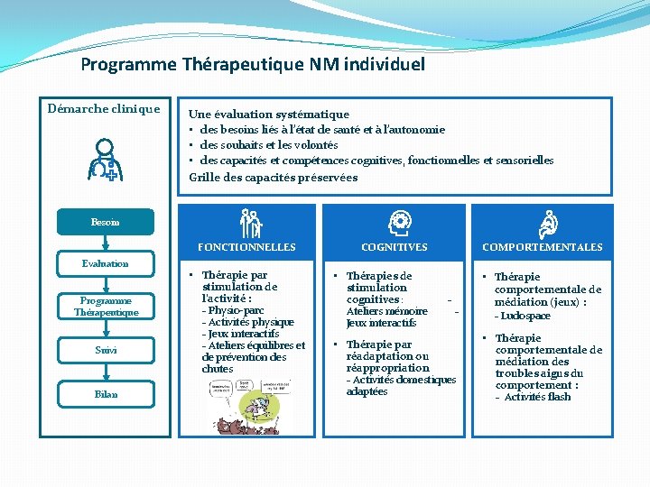 Programme Thérapeutique NM individuel Démarche clinique Une évaluation systématique • des besoins liés à