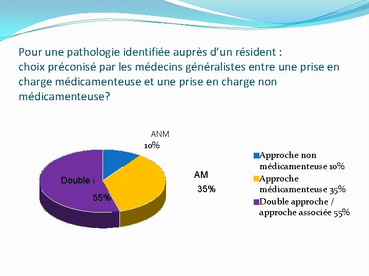 Pour une pathologie identifiée auprès d’un résident : choix préconisé par les médecins généralistes