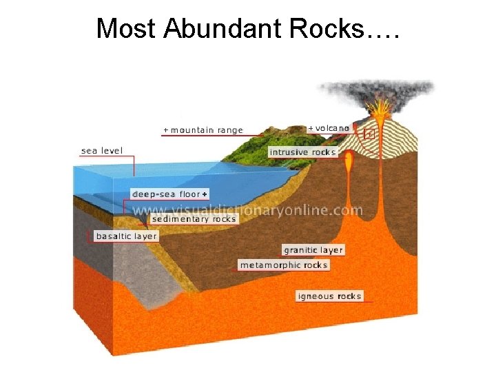 Most Abundant Rocks…. 