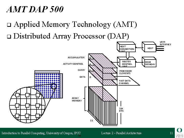 AMT DAP 500 Applied Memory Technology (AMT) q Distributed Array Processor (DAP) q ACCUMULATOR