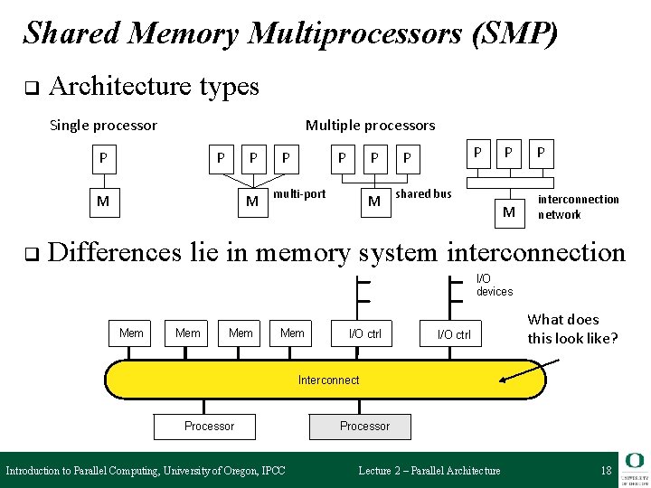 Shared Memory Multiprocessors (SMP) q Architecture types Single processor Multiple processors P P P