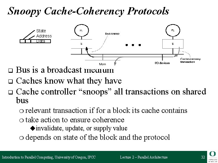 Snoopy Cache-Coherency Protocols State Address Data q q q Bus is a broadcast medium