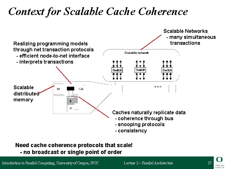 Context for Scalable Cache Coherence Scalable Networks - many simultaneous transactions Realizing programming models