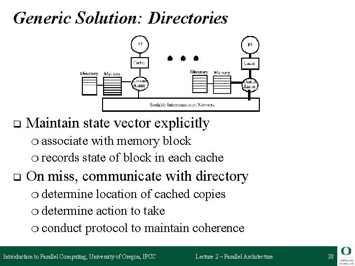 Generic Solution: Directories q Maintain state vector explicitly ❍ associate with memory block ❍