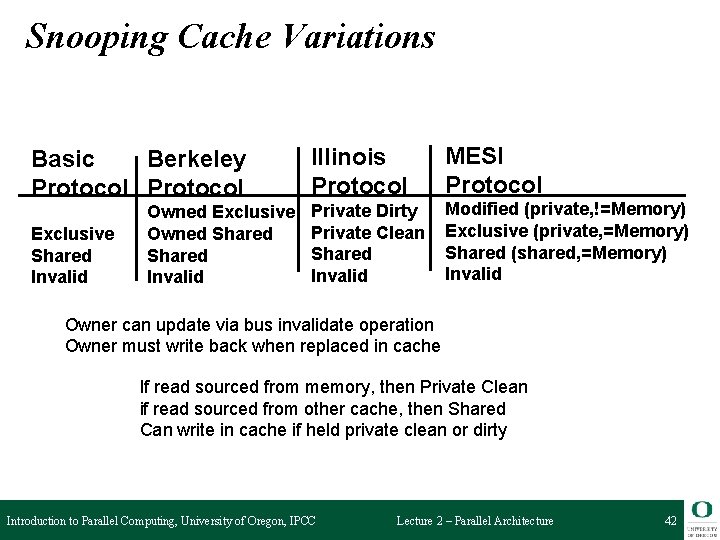 Snooping Cache Variations Basic Berkeley Protocol Exclusive Shared Invalid Owned Exclusive Owned Shared Invalid