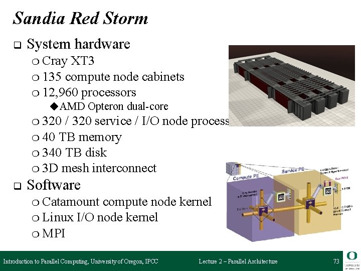 Sandia Red Storm q System hardware ❍ Cray XT 3 ❍ 135 compute node