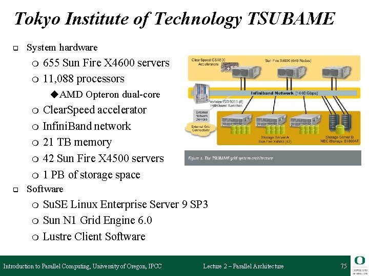 Tokyo Institute of Technology TSUBAME q System hardware ❍ ❍ 655 Sun Fire X