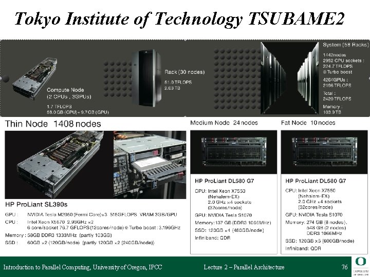 Tokyo Institute of Technology TSUBAME 2 Introduction to Parallel Computing, University of Oregon, IPCC