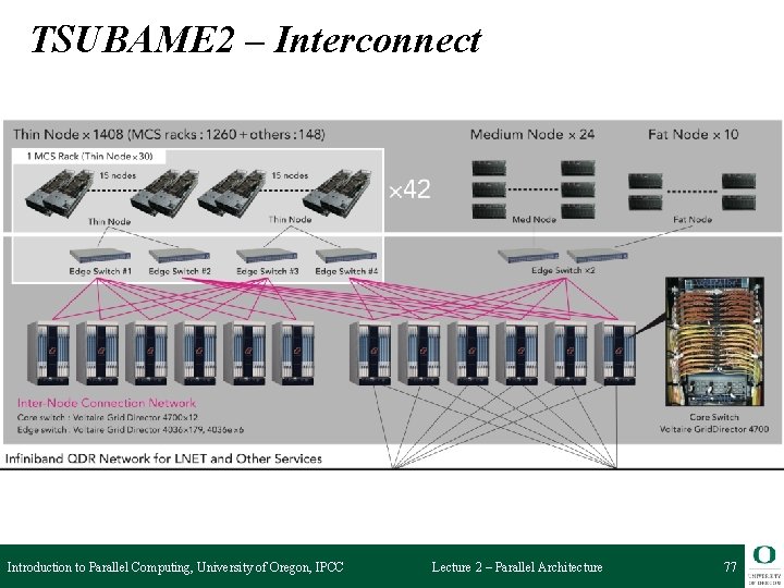 TSUBAME 2 – Interconnect Introduction to Parallel Computing, University of Oregon, IPCC Lecture 2 TSUBAME 2 – Interconnect Introduction to Parallel Computing, University of Oregon, IPCC Lecture 2