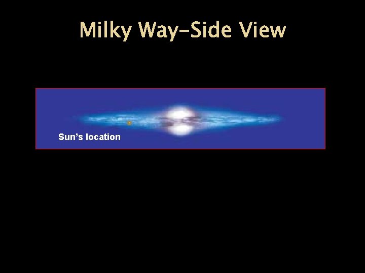 Milky Way-Side View Sun’s location 