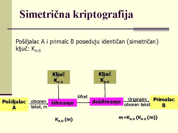 Simetrična kriptografija Pošiljalac A i primalc B poseduju identičan (simetričan) ključ: KA-B Ključ KA-B