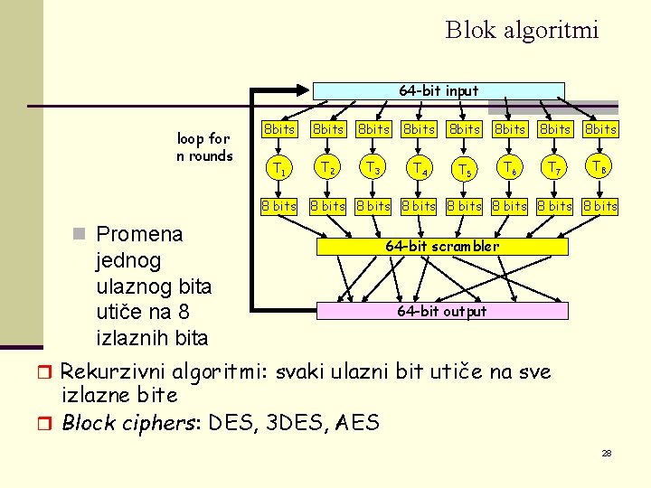 Blok algoritmi 64 -bit input loop for n rounds 8 bits 8 bits T