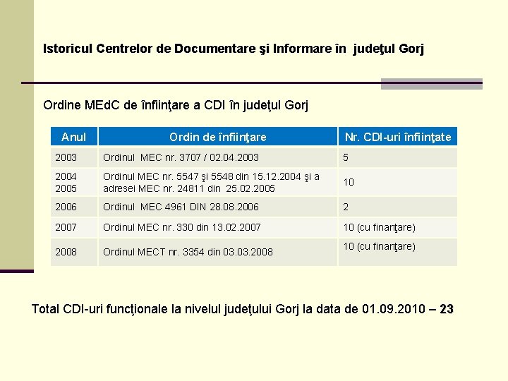 Istoricul Centrelor de Documentare şi Informare în judeţul Gorj Ordine MEd. C de înfiinţare