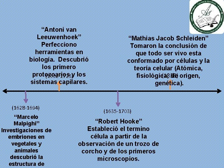 “Antoni van Leeuwenhoek” Perfecciono herramientas en biología. Descubrió los primero protozoarios (1632 -1723)y los