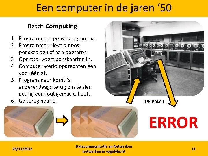 Een computer in de jaren ‘ 50 Batch Computing 1. Programmeur ponst programma. 2.