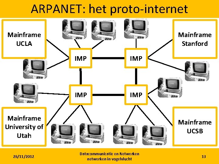 ARPANET: het proto-internet Mainframe UCLA Mainframe Stanford IMP IMP Mainframe University of Utah 26/11/2012