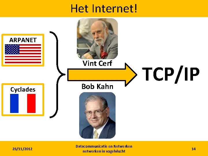 Het Internet! ARPANET Vint Cerf Cyclades 26/11/2012 Bob Kahn Datacommunicatie en Netwerken netwerken in