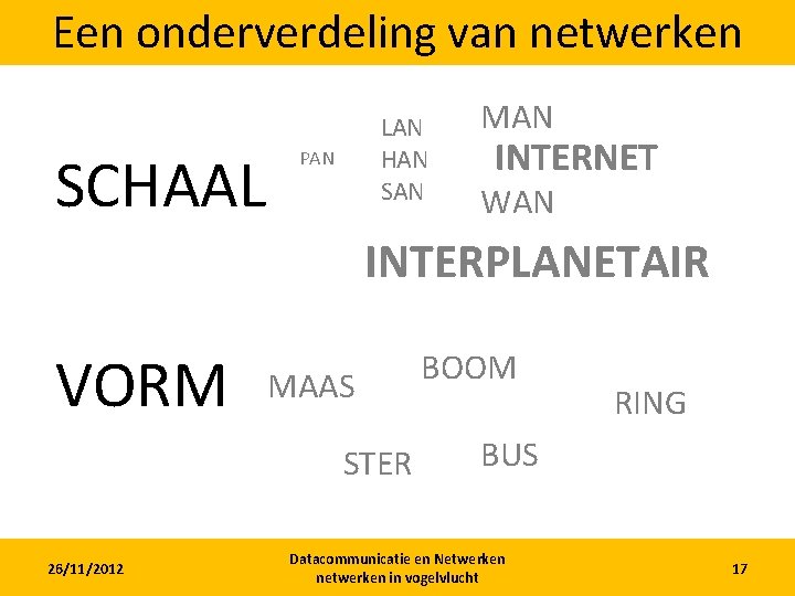Een onderverdeling van netwerken SCHAAL LAN HAN SAN PAN MAN INTERNET WAN INTERPLANETAIR VORM