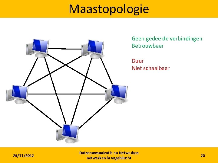 Maastopologie Geen gedeelde verbindingen Betrouwbaar Duur Niet schaalbaar 26/11/2012 Datacommunicatie en Netwerken netwerken in