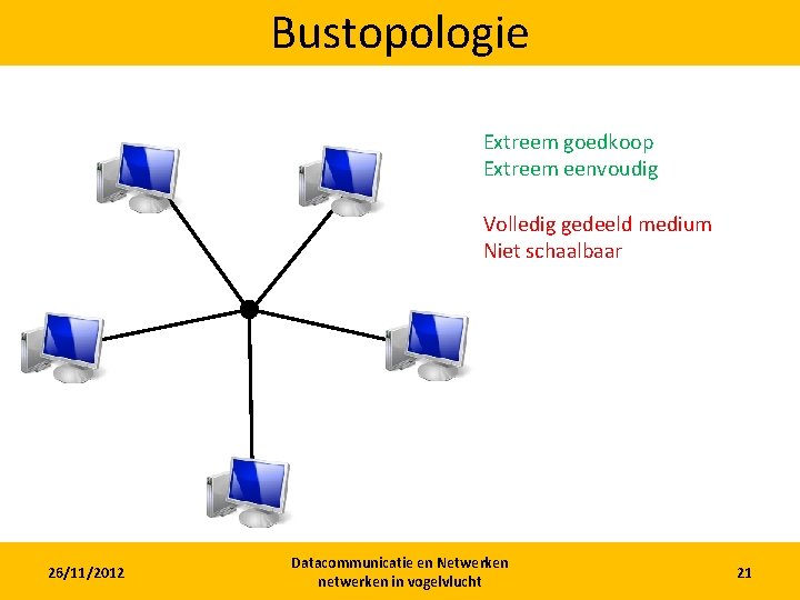 Bustopologie Extreem goedkoop Extreem eenvoudig Volledig gedeeld medium Niet schaalbaar 26/11/2012 Datacommunicatie en Netwerken