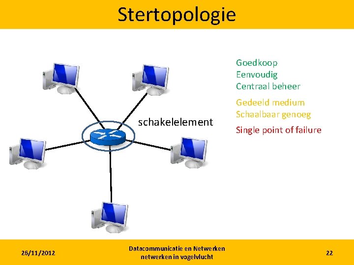 Stertopologie Goedkoop Eenvoudig Centraal beheer schakelelement 26/11/2012 Datacommunicatie en Netwerken netwerken in vogelvlucht Gedeeld