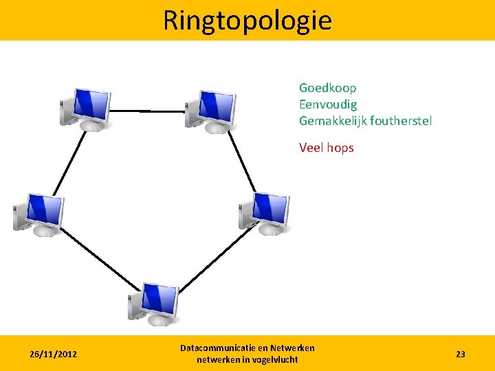 Ringtopologie Goedkoop Eenvoudig Gemakkelijk foutherstel Veel hops 26/11/2012 Datacommunicatie en Netwerken netwerken in vogelvlucht