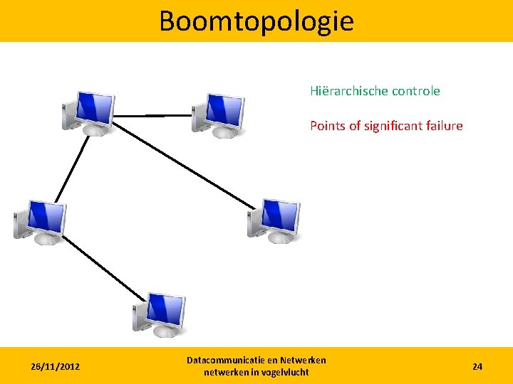 Boomtopologie Hiërarchische controle Points of significant failure 26/11/2012 Datacommunicatie en Netwerken netwerken in vogelvlucht