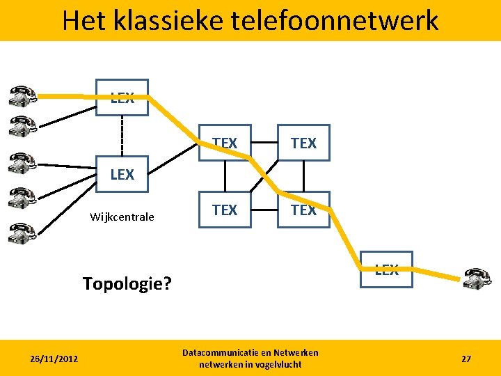 Het klassieke telefoonnetwerk LEX TEX TEX LEX Wijkcentrale LEX Topologie? 26/11/2012 Datacommunicatie en Netwerken